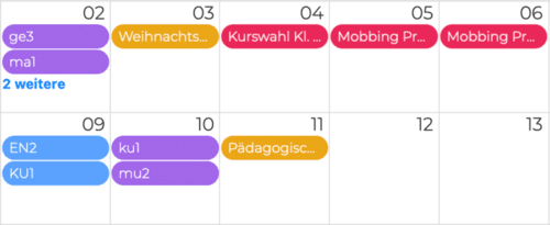 UI element of an app, statistics