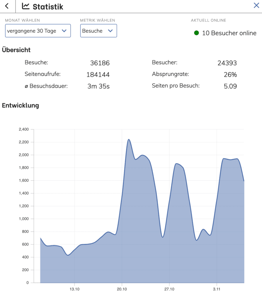 Statistics view of a lotta page